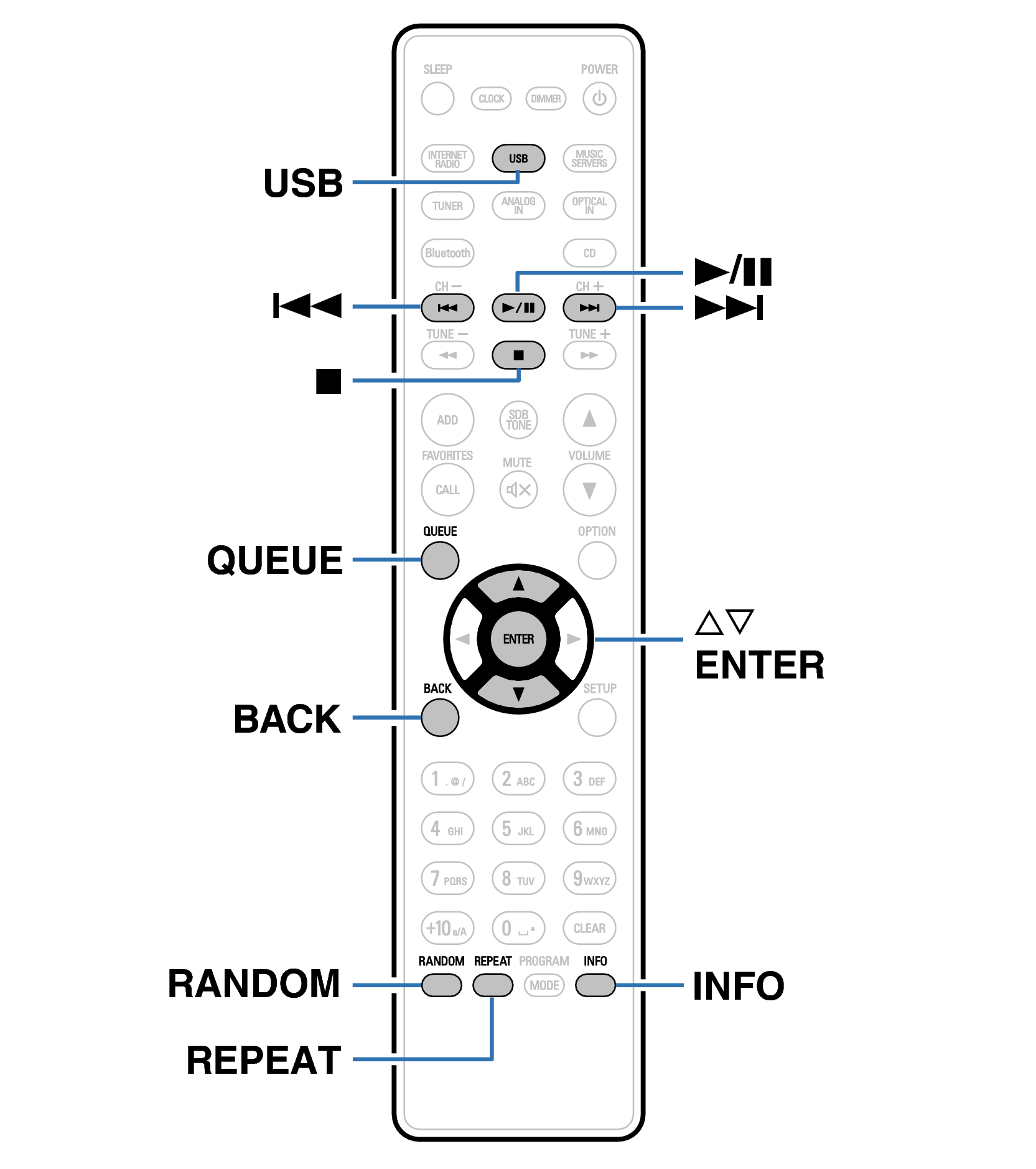 Ope USB RC1222